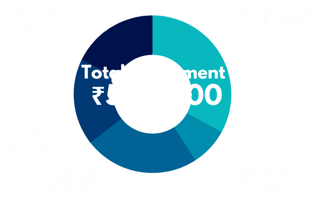 Funding Breakdown